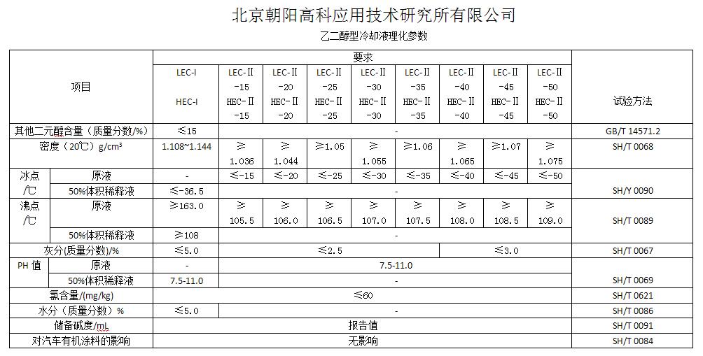 乙二醇指標.jpg