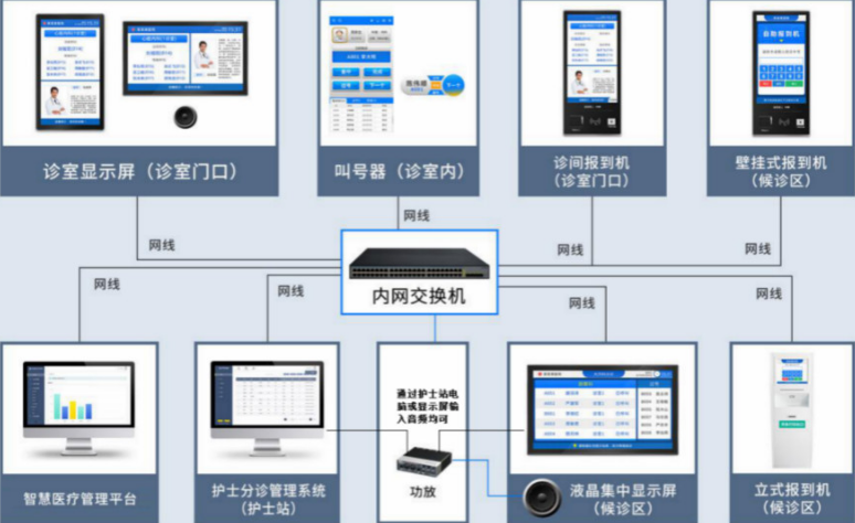 銘視醫院分診排隊叫號系統